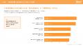 双日テックイノベーション、2,060人の調査結果をutf-8 双日テックイノベーション、2,060人の調査結果をutf-8