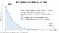 国産生糸シェア33.8％から0.13％の現実に挑む　utf-8