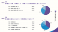 【100名調査】香典返しで94%が「カタログギフト」を支 【100名調査】香典返しで94%が「カタログギフト」を支