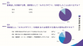 【100名調査】香典返しで94%が「カタログギフト」を支 【100名調査】香典返しで94%が「カタログギフト」を支