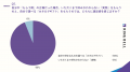 【100名調査】香典返しで94%が「カタログギフト」を支 【100名調査】香典返しで94%が「カタログギフト」を支