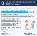 ペニスの「長さ」や「サイズ」にコンプレックスを感じ ペニスの「長さ」や「サイズ」にコンプレックスを感じ