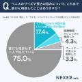 ペニスの「長さ」や「サイズ」にコンプレックスを感じ ペニスの「長さ」や「サイズ」にコンプレックスを感じ