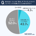 ペニスの「長さ」や「サイズ」にコンプレックスを感じ ペニスの「長さ」や「サイズ」にコンプレックスを感じ