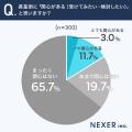 ペニスの「長さ」や「サイズ」にコンプレックスを感じ ペニスの「長さ」や「サイズ」にコンプレックスを感じ