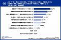 【大阪の賃貸オーナー110名調査】管理会社選びで「失 【大阪の賃貸オーナー110名調査】管理会社選びで「失