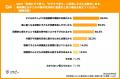 【梅雨明け直前緊急実施！保育現場の暑熱順化の実態調