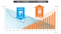 トランクルーム市場、2008年比3倍超の930億円へ拡大 1 トランクルーム市場、2008年比3倍超の930億円へ拡大 1