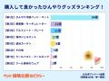 買って成功or後悔?飼い主が選ぶ!夏のペット“ひんや 買って成功or後悔?飼い主が選ぶ!夏のペット“ひんや