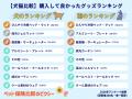 買って成功or後悔?飼い主が選ぶ!夏のペット“ひんや 買って成功or後悔?飼い主が選ぶ!夏のペット“ひんや