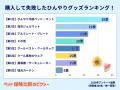 買って成功or後悔?飼い主が選ぶ!夏のペット“ひんや 買って成功or後悔?飼い主が選ぶ!夏のペット“ひんや