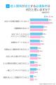 「付き合う」とは?89.5%が「告白は必要」、恋人関係 「付き合う」とは?89.5%が「告白は必要」、恋人関係