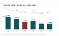 イラン戦争131日、ドバイ不動産の価格の傷は2.6%だっ