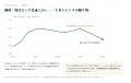 イラン戦争131日、ドバイ不動産の価格の傷は2.6%だっ