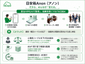 【地銀発スタートアップ】reLaysの内部通報SaaS「目安 【地銀発スタートアップ】reLaysの内部通報SaaS「目安