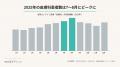 【初夏のトラブル調査 第2弾】夏の肌トラブルは約8割