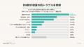 【初夏のトラブル調査 第2弾】夏の肌トラブルは約8割