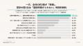 【初夏のトラブル調査 第2弾】夏の肌トラブルは約8割