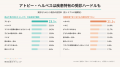【初夏のトラブル調査 第2弾】夏の肌トラブルは約8割