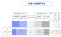 2026年新入社員の仕事への期待は39.7％、不安37.1％。