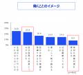 2026年新入社員の仕事への期待は39.7％、不安37.1％。