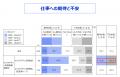 2026年新入社員の仕事への期待は39.7％、不安37.1％。