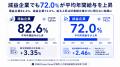 「減収減益」でも7割近くが給与上昇。上場企業2,359社