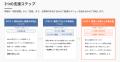 ”終わらない調整業務”と”属人化”から脱却！現場の疲弊