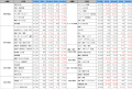 2026年6月度 アルバイト平均時給調査 全国の平均時給 2026年6月度 アルバイト平均時給調査 全国の平均時給