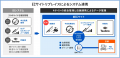 釣具専門チェーン「イシグロ」が商材の異なる4サイト