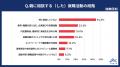 27卒就活生の「就職活動における親との関わり」を調査 27卒就活生の「就職活動における親との関わり」を調査