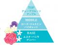 髪も香りも。全方位可愛く(ハート)練り香水とアホ毛ス 髪も香りも。全方位可愛く(ハート)練り香水とアホ毛ス