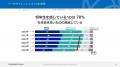データサイエンティスト協会の一般(個人)会員向けに データサイエンティスト協会の一般(個人)会員向けに