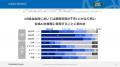 データサイエンティスト協会の一般(個人)会員向けに データサイエンティスト協会の一般(個人)会員向けに
