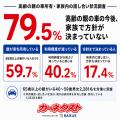 65歳以上の親が保有する自動車の今後、家族で方針が決 65歳以上の親が保有する自動車の今後、家族で方針が決