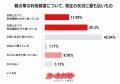 65歳以上の親が保有する自動車の今後、家族で方針が決 65歳以上の親が保有する自動車の今後、家族で方針が決