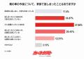 65歳以上の親が保有する自動車の今後、家族で方針が決 65歳以上の親が保有する自動車の今後、家族で方針が決