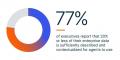 Teradataがグローバル調査結果を発表:エンタープライ Teradataがグローバル調査結果を発表:エンタープライ