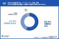 【生成AI時代の社外発信・統括機能の不在を問う調査】 【生成AI時代の社外発信・統括機能の不在を問う調査】