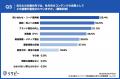 【生成AI時代の社外発信・統括機能の不在を問う調査】 【生成AI時代の社外発信・統括機能の不在を問う調査】