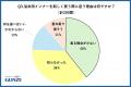 浴衣はインナー選びで差がつく!6割が普段使いのイン 浴衣はインナー選びで差がつく!6割が普段使いのイン