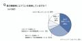 夜間の熱中症への不安は20代が63％の一方、高齢層ほど