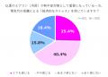 気象庁が「酷暑日」を新たに制定!夏の隠れストレス調 気象庁が「酷暑日」を新たに制定!夏の隠れストレス調