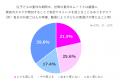 気象庁が「酷暑日」を新たに制定!夏の隠れストレス調 気象庁が「酷暑日」を新たに制定!夏の隠れストレス調