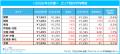 マイナビ、「2026年6月度アルバイト・パート平均時給