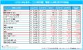 マイナビ、「2026年6月度アルバイト・パート平均時給