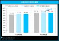 「マイナビ2027年卒 大学生キャリア意向調査6月<就職 「マイナビ2027年卒 大学生キャリア意向調査6月<就職
