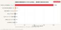 【調査】霞が関の1住所に外国会社1,996社 ── 日本に直 【調査】霞が関の1住所に外国会社1,996社 ── 日本に直