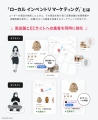 「go slow caravan」「JACKROSE」などを運営する株式 「go slow caravan」「JACKROSE」などを運営する株式
