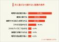 【副業で心が折れた瞬間ランキング】男女497人アンケ 【副業で心が折れた瞬間ランキング】男女497人アンケ